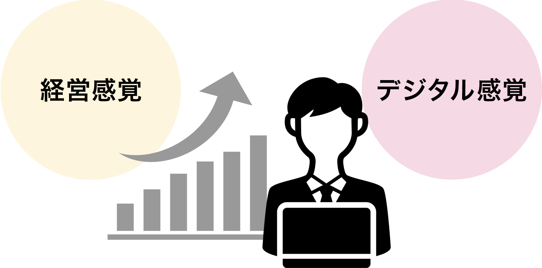 経営感覚・デジタル感覚